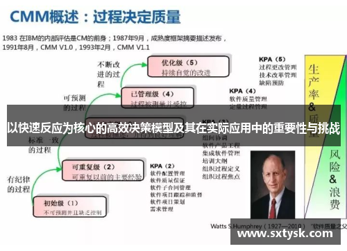 以快速反应为核心的高效决策模型及其在实际应用中的重要性与挑战